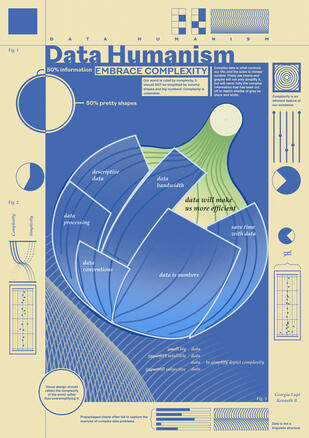 Giorgia Lupi's Data Humanism Manifesto Poster | 2024